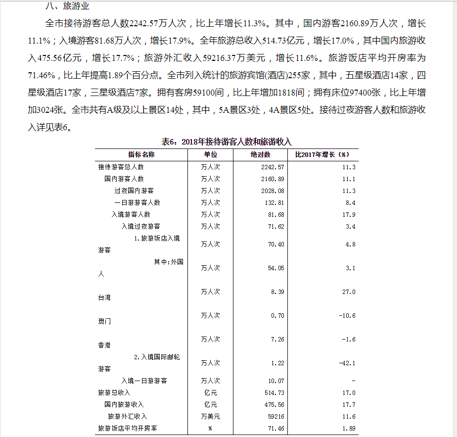 2018年三亚旅游数据.png